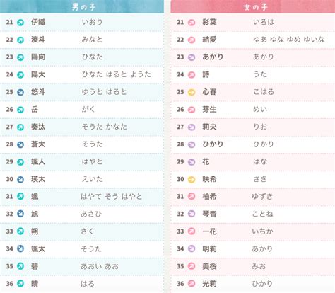 日文名字男帥氣|如何给自己起一个 “地道的日文名字” ？（男生版，内附人人都会。